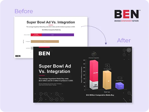 Homepage V2 - BLOCK 2 Carousel BEN
