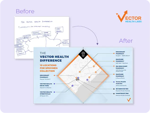 Homepage V2 - BLOCK 2 Carousel Vector Health